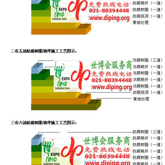 瓦房店环氧玻璃钢地坪，防腐蚀地坪，防腐蚀自流平地坪产品图2