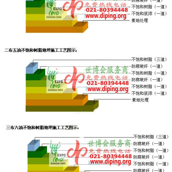 瓦房店不饱和树脂地坪，不饱和树脂防腐地坪,防腐蚀地坪施工厂家产品图2